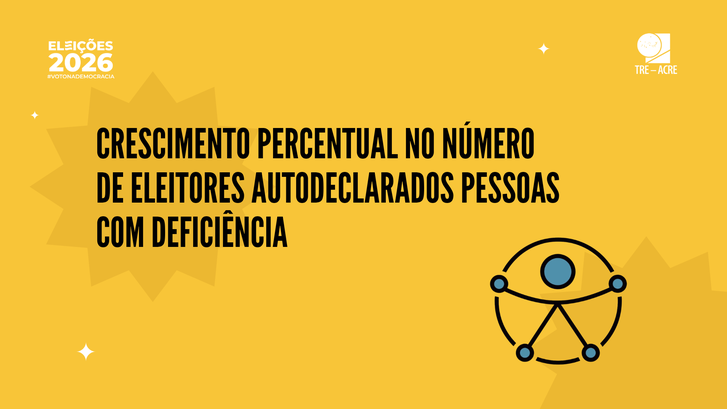Acre lidera crescimento nacional no cadastro de eleitores com deficiência para as Eleições 2026