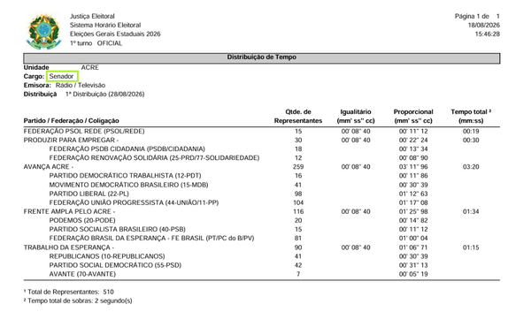 TRE-AC define ordem da propaganda eleitoral gratuita para as Eleições 2026