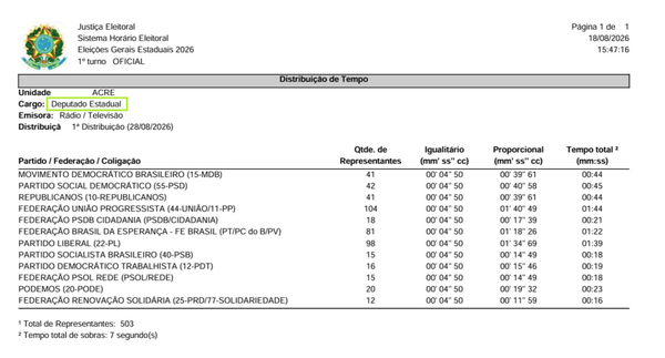 TRE-AC define ordem da propaganda eleitoral gratuita para as Eleições 2026