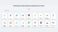 Com sistema atualizado, TRE-AC fortalece a transparência e a tomada de decisões estratégicas