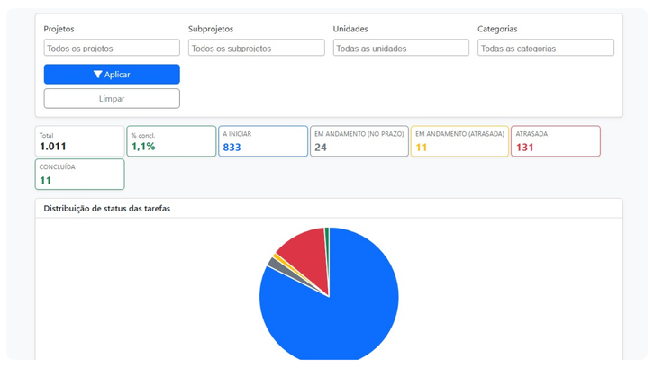 TRE-AC lança sistema “Crepúsculo” para modernizar o planejamento das Eleições 2026 Ferramenta desenvolvida pela equipe de Tecnologia da Informação do Tribunal permitirá acompanham...