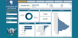 Plataforma traz melhorias na navegabilidade e no retorno mais rápido nas respostas, além de maio...